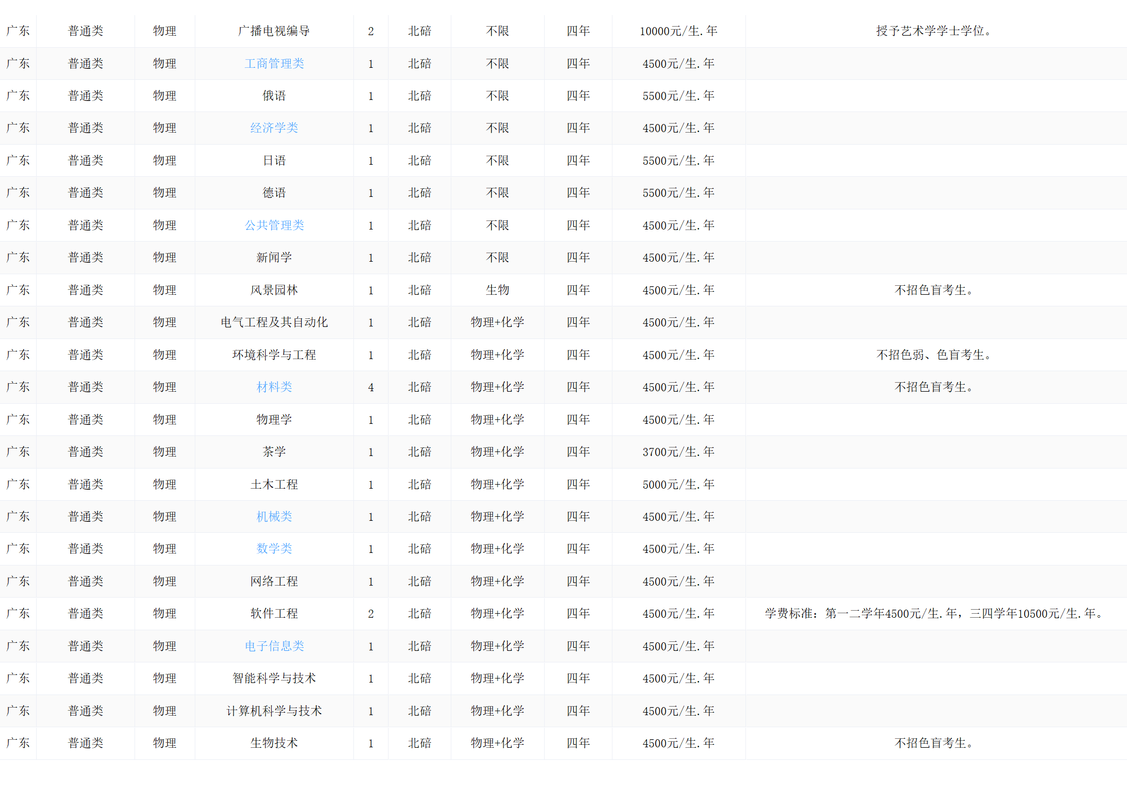 西南大学－2024年招生计划
